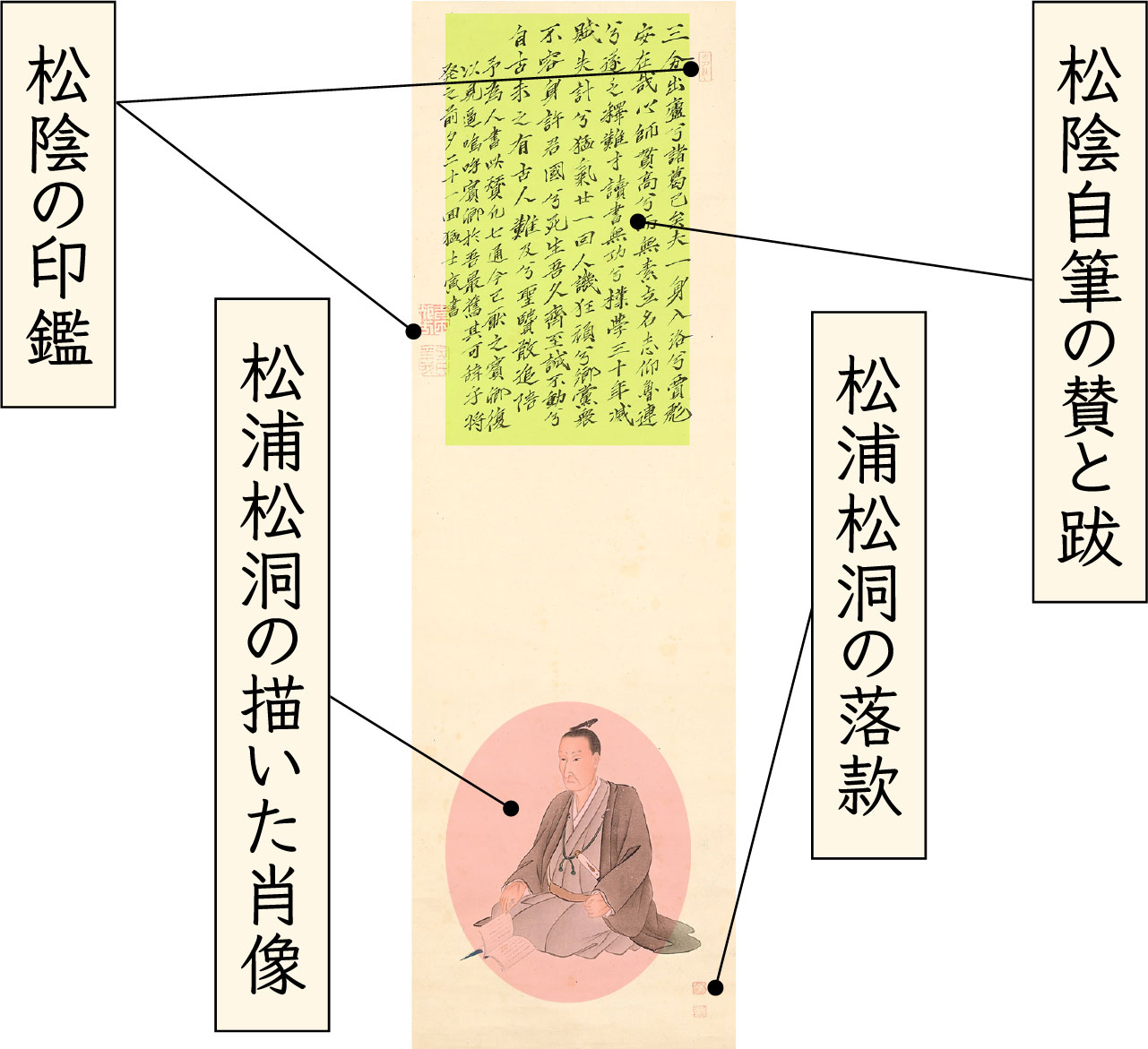 画像:吉田松陰自賛肖像